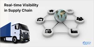 Real-Time Sales & Visibility